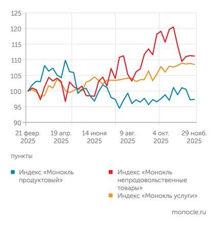    расчеты журнала "Монокль" по собственным данным: Бензин потушил пожар в непродах