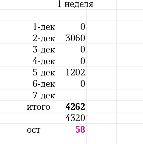 таблица автора