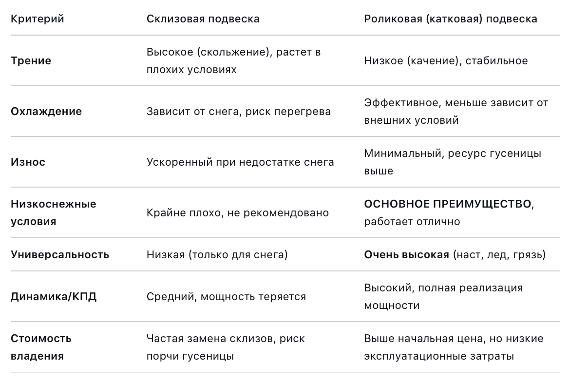 Сравнительная таблица: итоговый вердикт