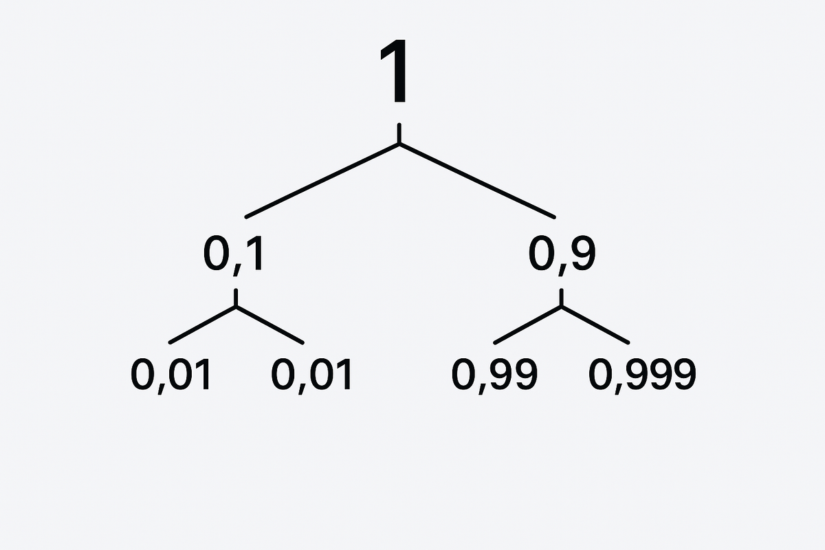 1. Математика и целое