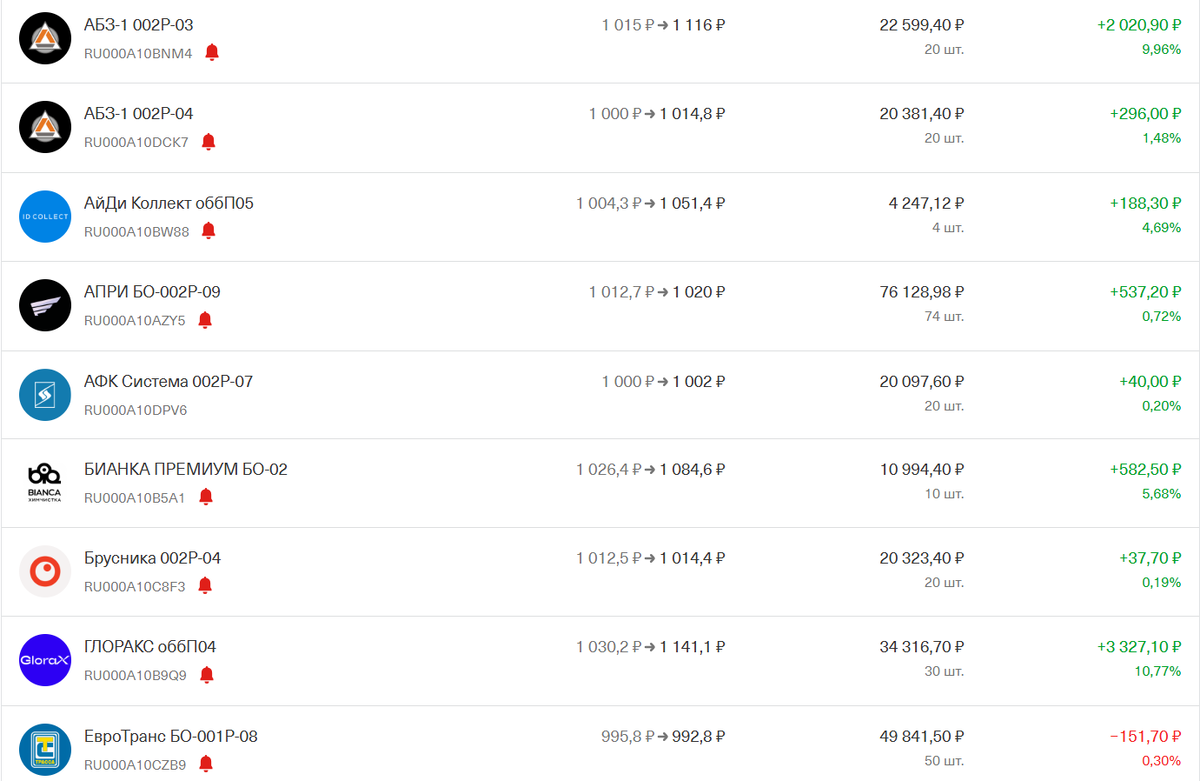 Крутите карусель