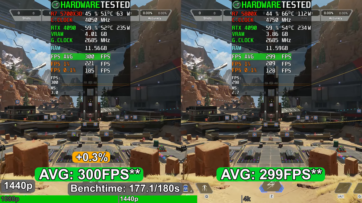     Hardware Tested