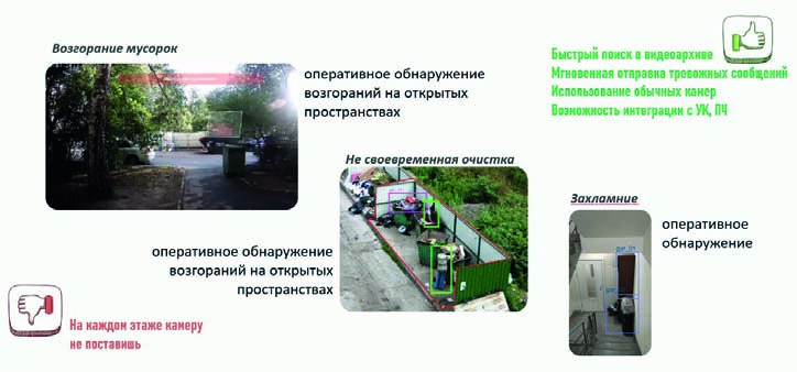 Рис. 1. Сверхраннее обнаружение возгораний современными видеоаналитическими решениями