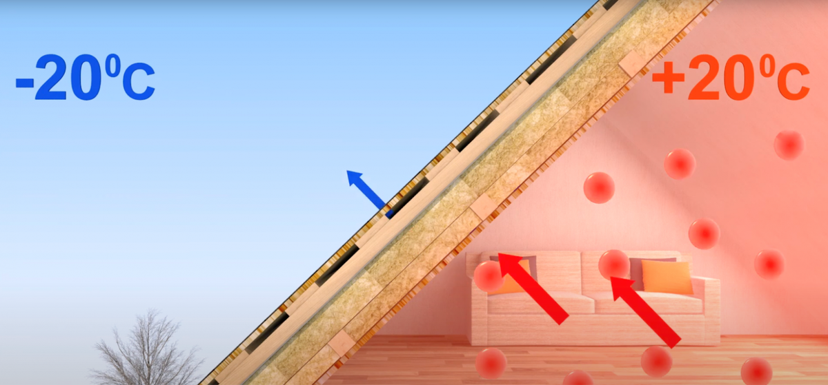 Летом картина меняется. Если у вас работает кондиционер, то внутри становится прохладнее, чем на улице. Тогда влажный воздух с жаркой улицы пытается проникнуть внутрь дома.