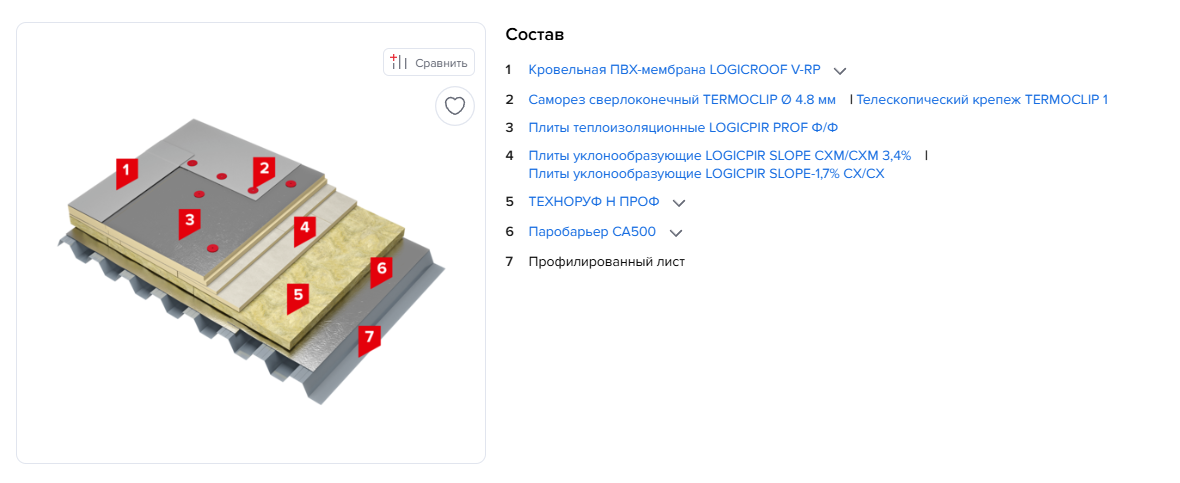 Конкретно эта система состоит из: профилированный лист — основание конструкции. Пароизоляция защищает от водяного пара, который поднимается из теплых помещений. Утеплитель не дает теплу покидать здание, сохраняя энергию. Гидроизоляция сверху защищает всю систему от дождя и снега. Кроме нее, у нас есть ещё 365 готовых строительных решений.