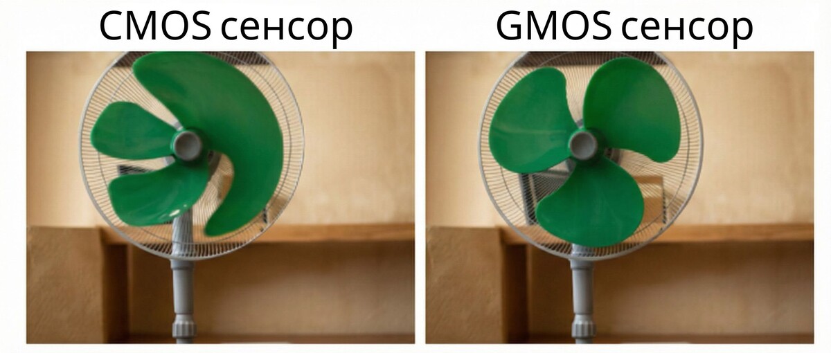 Сенсор GMOS (Global CMOS) в камерах ANPR: как работает технология