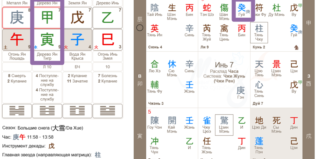 Оракул Ци Мень: базовая теория