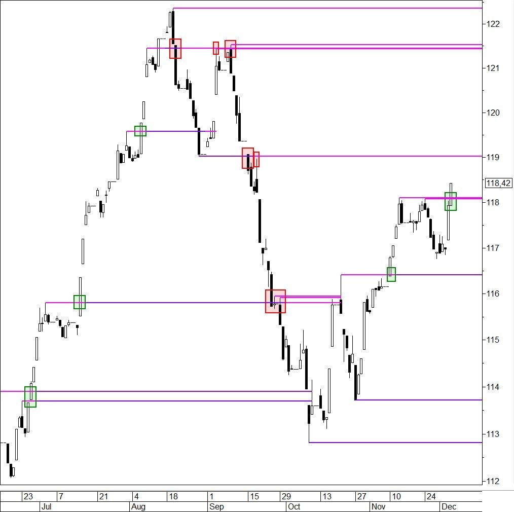 Источник: www.moex.com