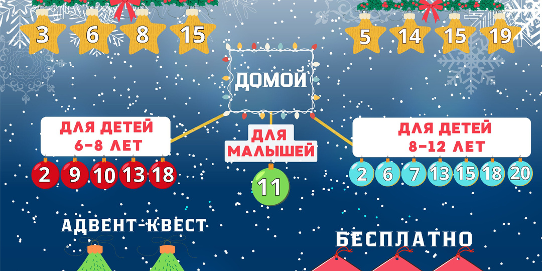 ❄ Помощник в выборе сценария квеста на Новый год