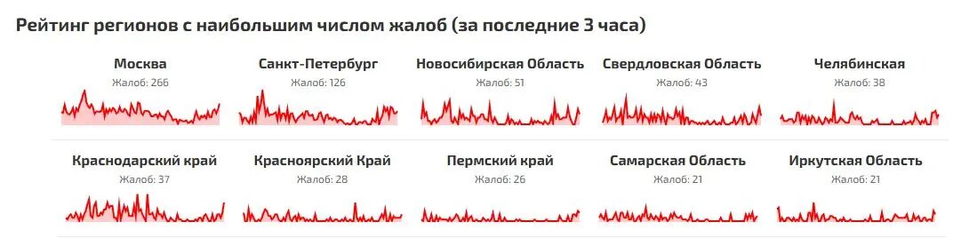    Фото: скрин сайта Сбой.РФ