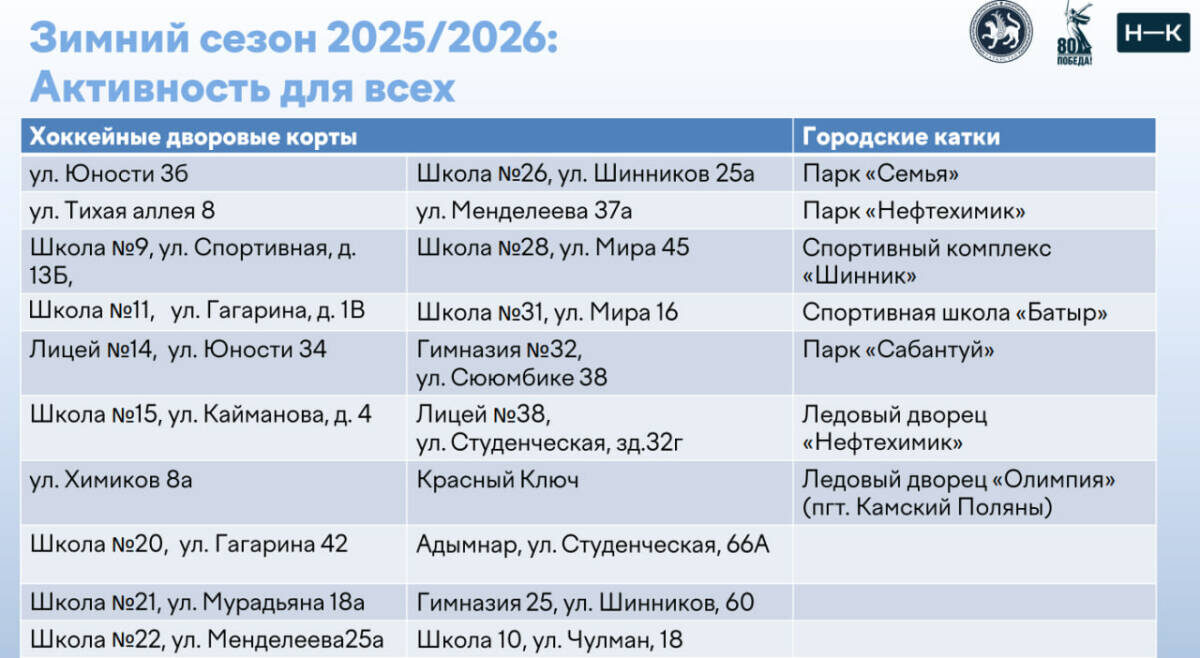 Презентация: пресс-служба Нижнекамского района