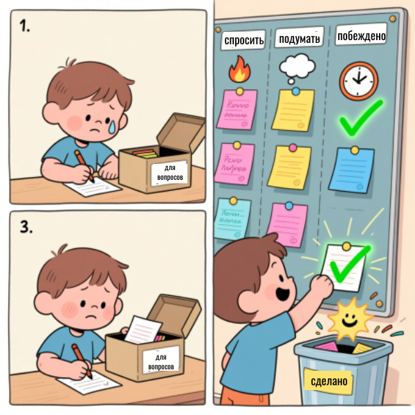 Записанный вопрос перестает быть монстром под кроватью. Он становится понятной задачей, которую можно распланировать, делегировать (родителям, репетитору) и, наконец, решить.