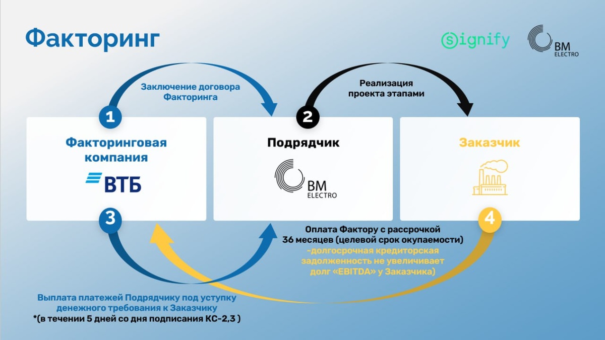 Факторинговая компания