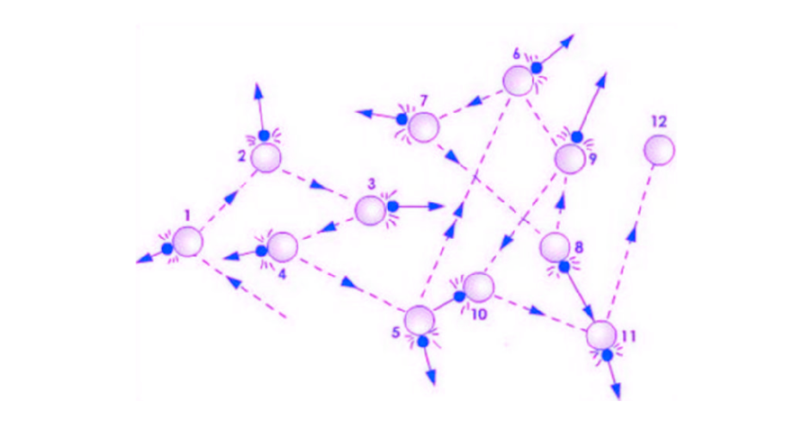 По сути это иллюстрирует температуру