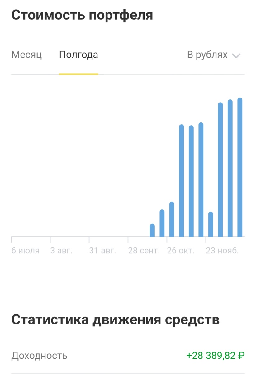 Доходность моего трейдинга на 11.12.2025.