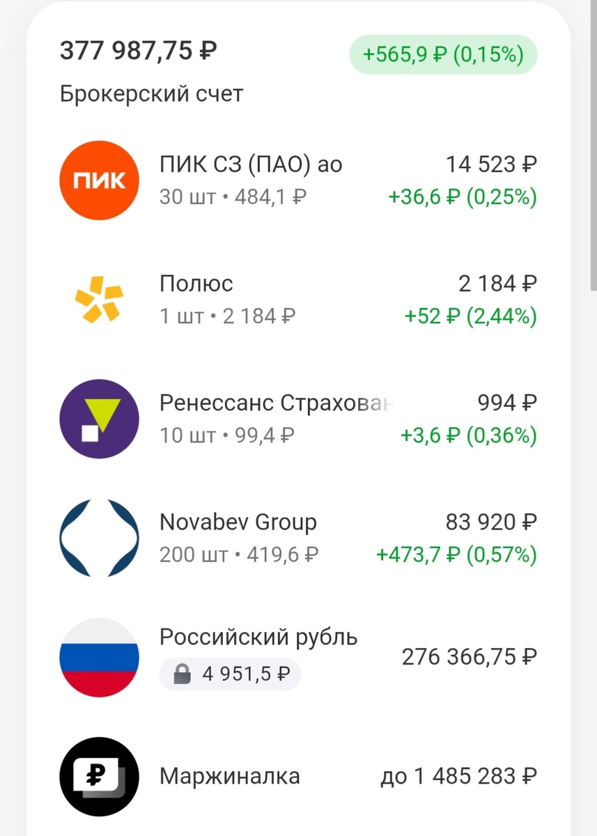 Мой портфель на момент написания данной статьи