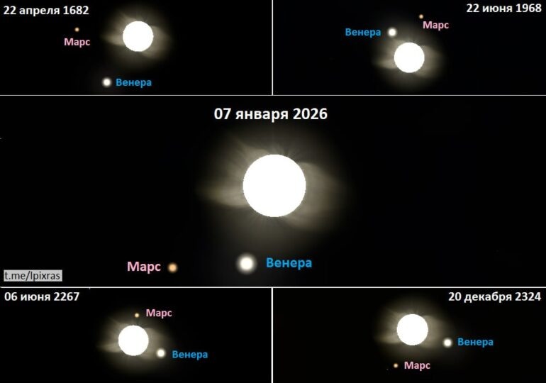 Фото предоставлено Лабораторией солнечной астрономии
