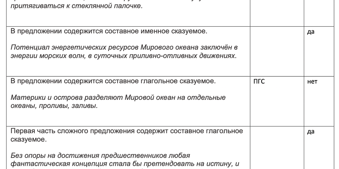 Типы сказуемых. 8 класс. 9 класс. ОГЭ. Задание 3