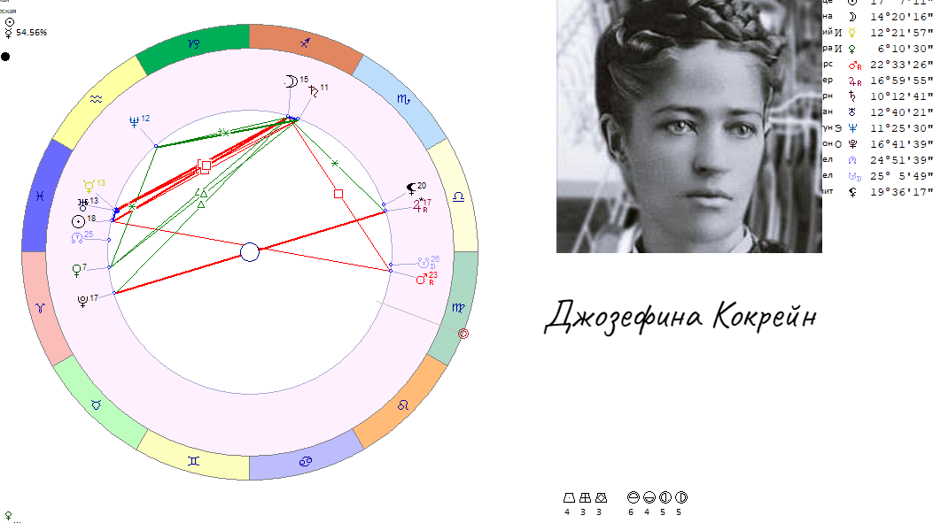 Джозефина Гэрис Кокрейн