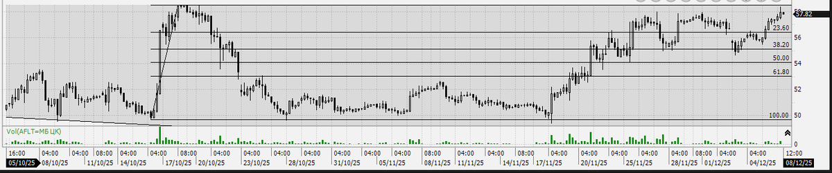 Чего рисуем?