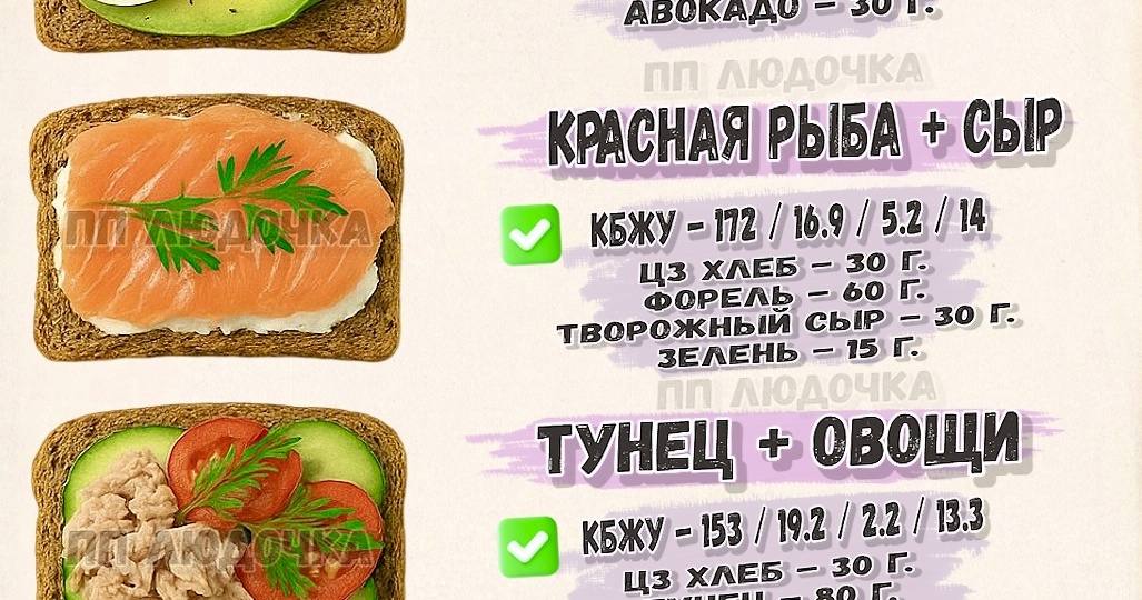 ОСНОВЫ ПП БУТЕРБРОДОВ 🥪