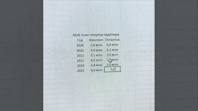 график "накоплений на квартиру"