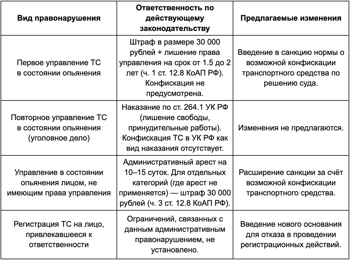 Сравнительная таблица