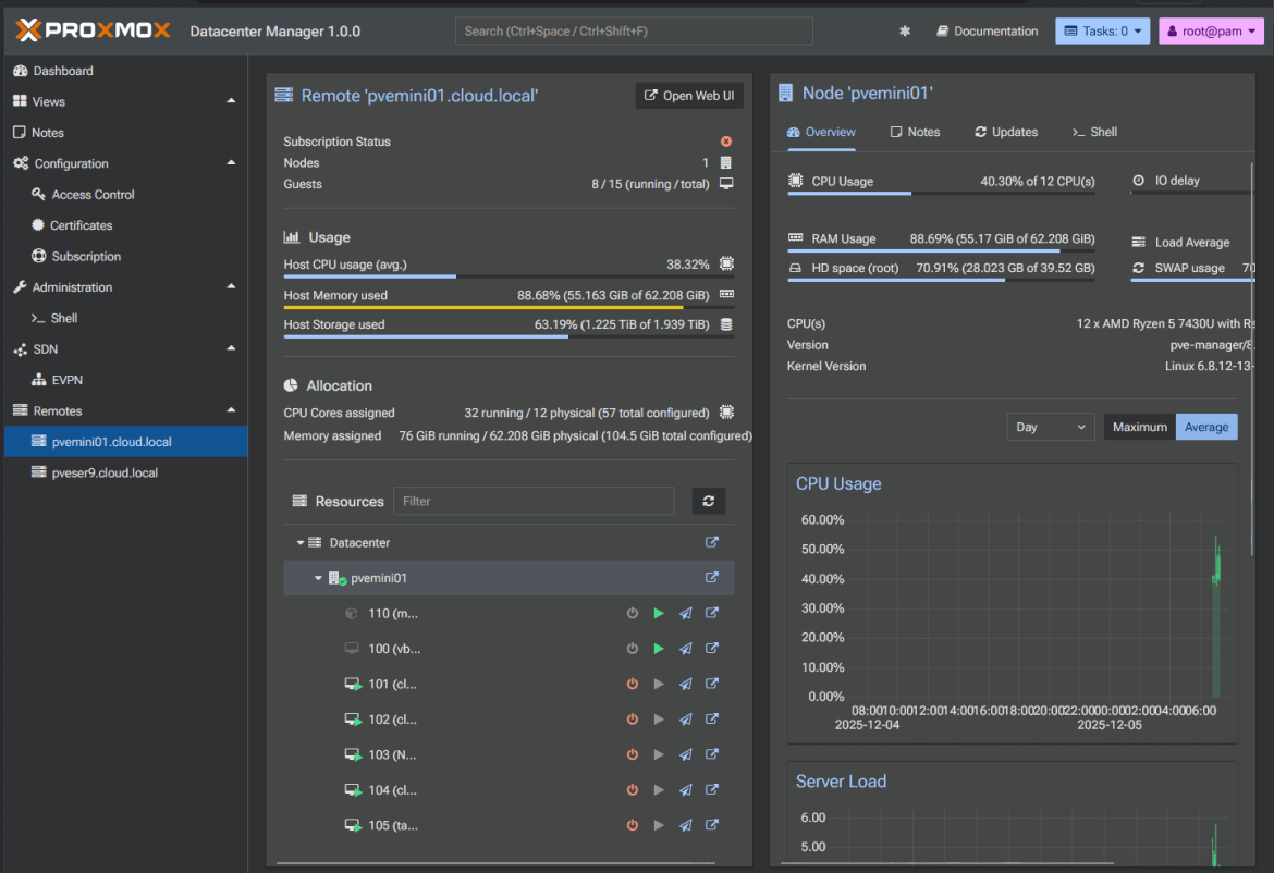 

Просмотр метрик производительности сервера Proxmox VE в PDM