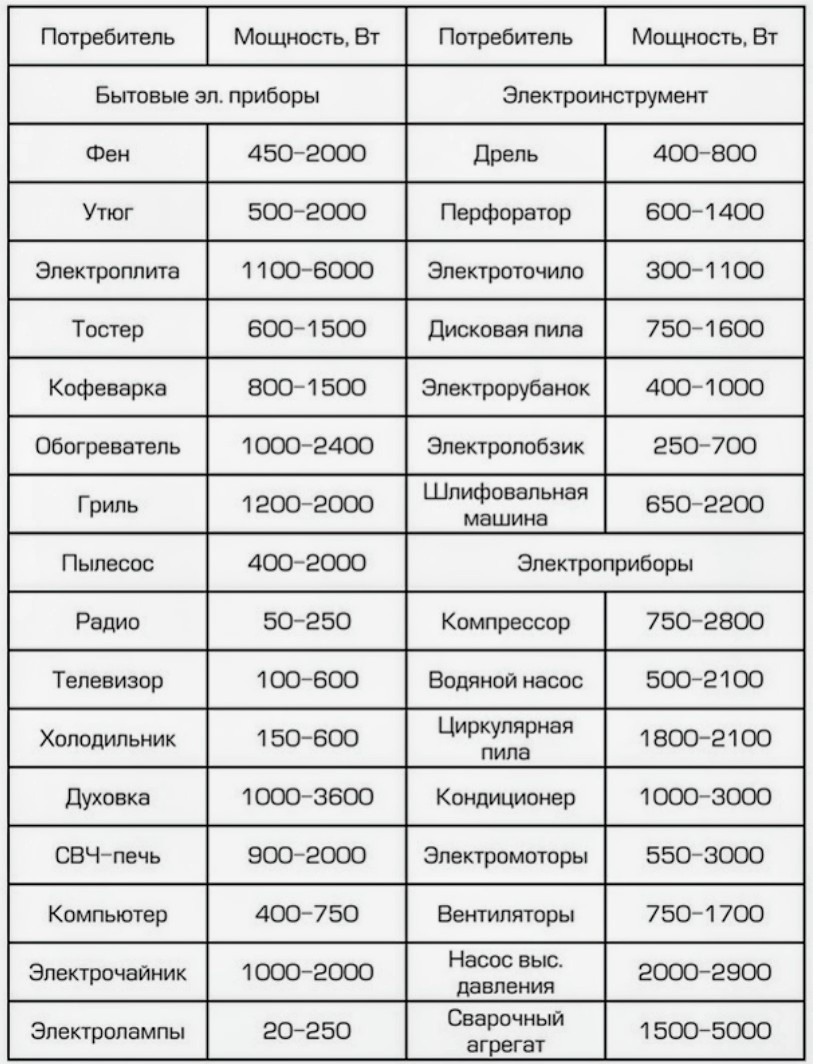 Пример таблицы