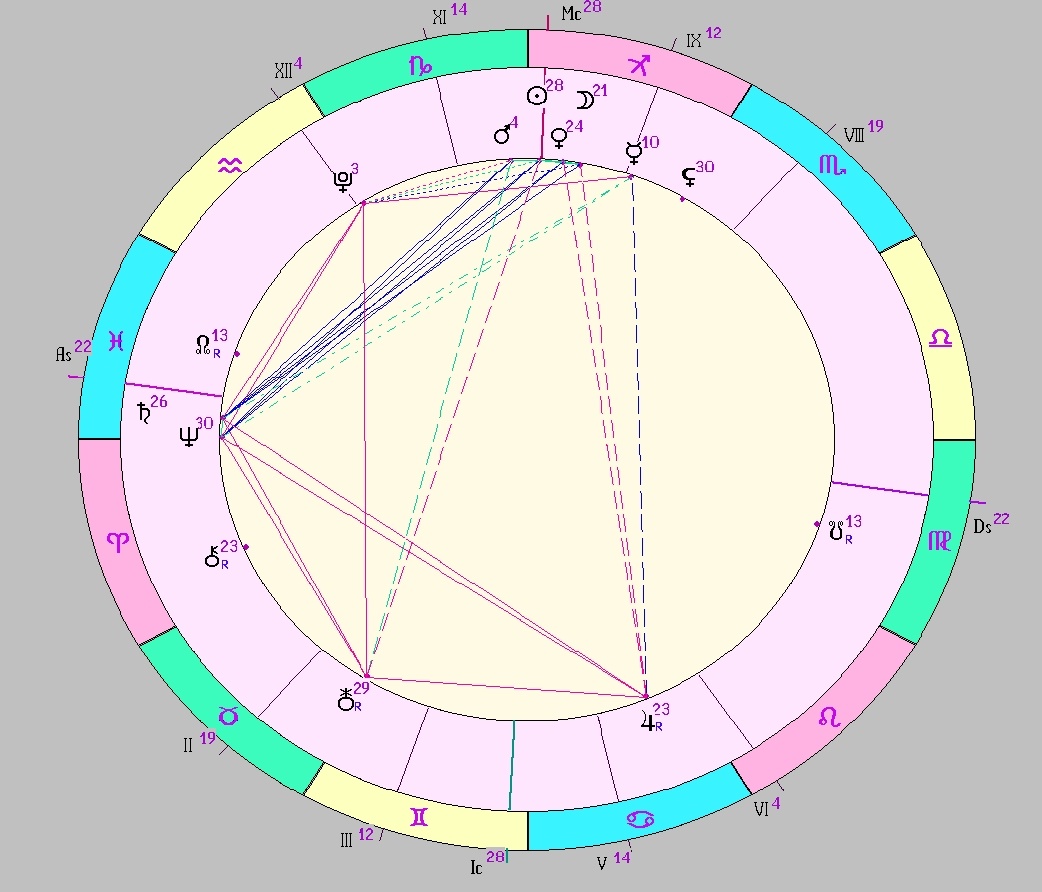Картинка на 19.12.2025 12:00 НН по Московскому времени, сделана при помощи астропрограммы Стелла