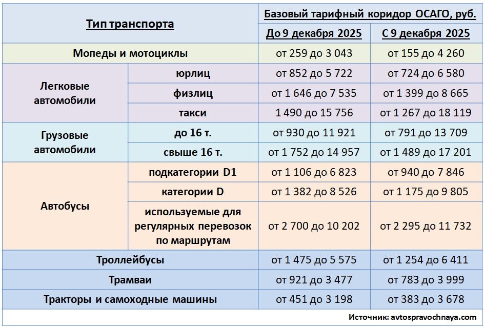 Фото: https://dzen.ru/avtospravochnaya