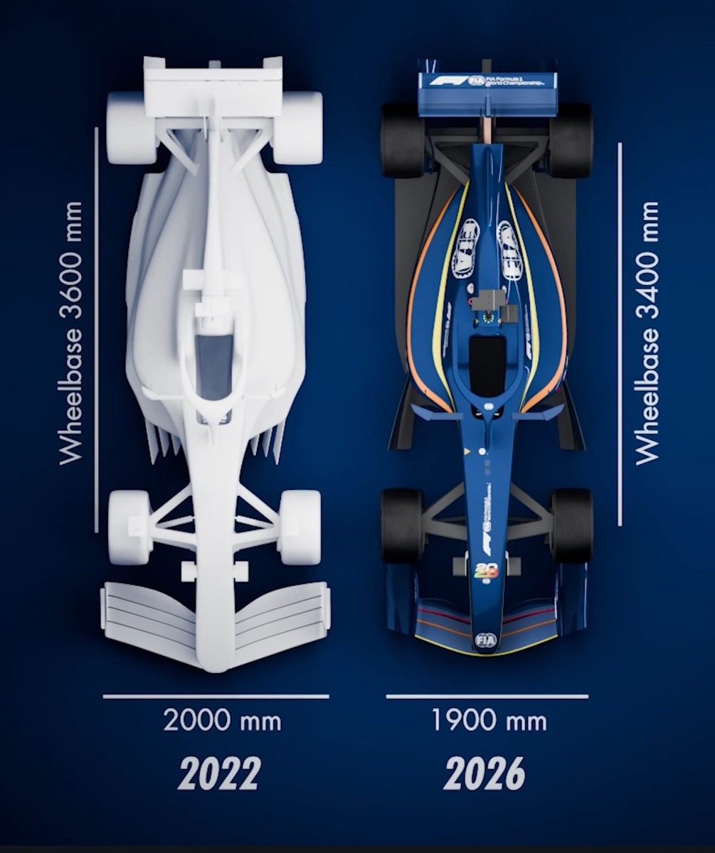 Сравнение регламента 2022 и 2026