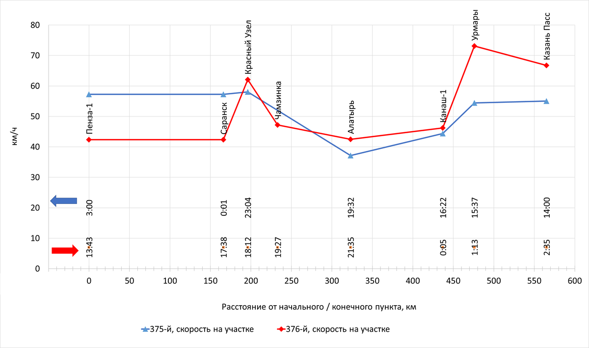 Построено автором по данным с Туту
