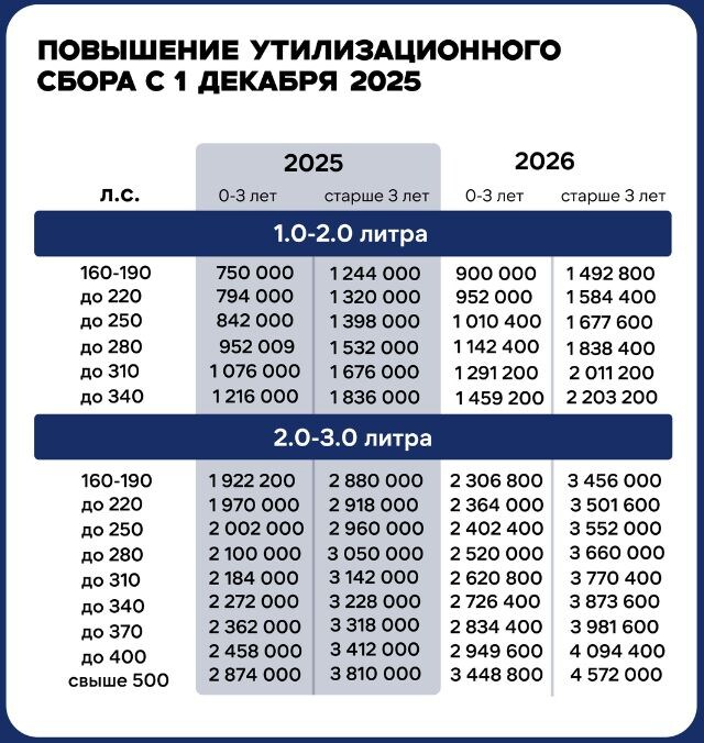 СБОРЫ С 1 ДЕКАБРЯ 2025 ГОДА