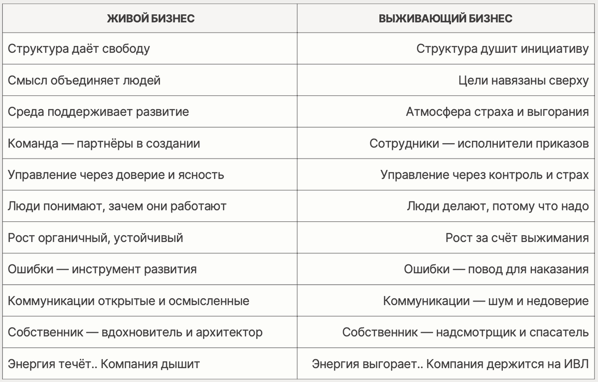 Живые компании вытесняют мёртвые. Организмы побеждают механизмы.