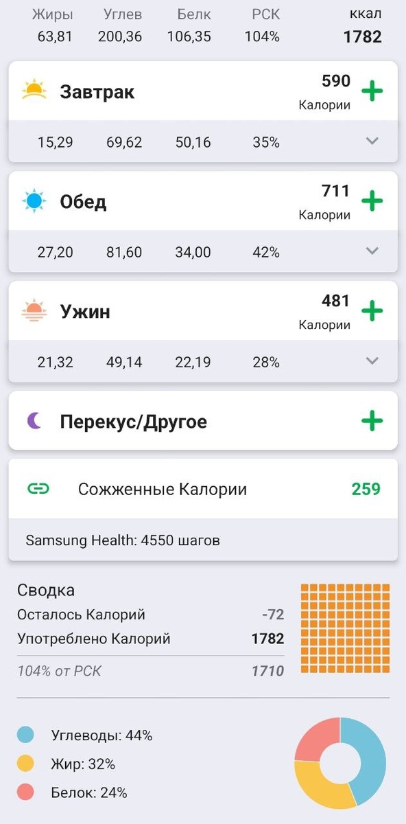 Немного перебрала.