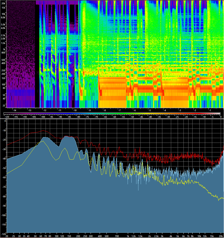 чтобы выше 20 кГц ВЧ лезли вверх по амплиутде это нонсенс! но тест еа "вшивость" хороший)))
