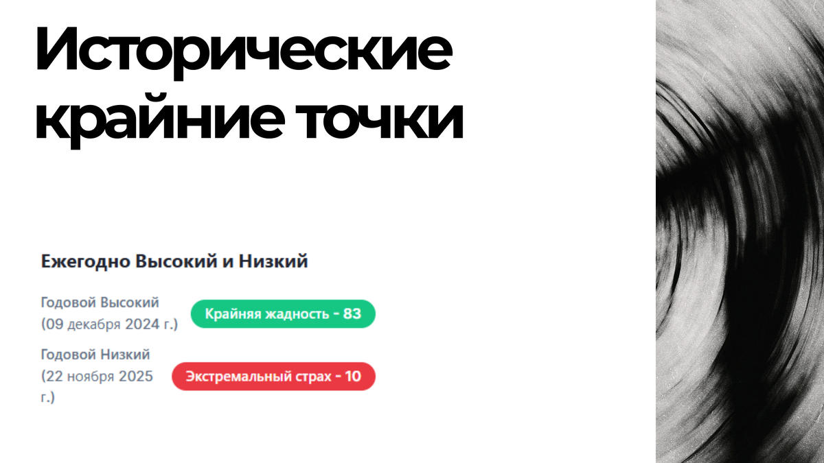 Исторический минимум и максимум