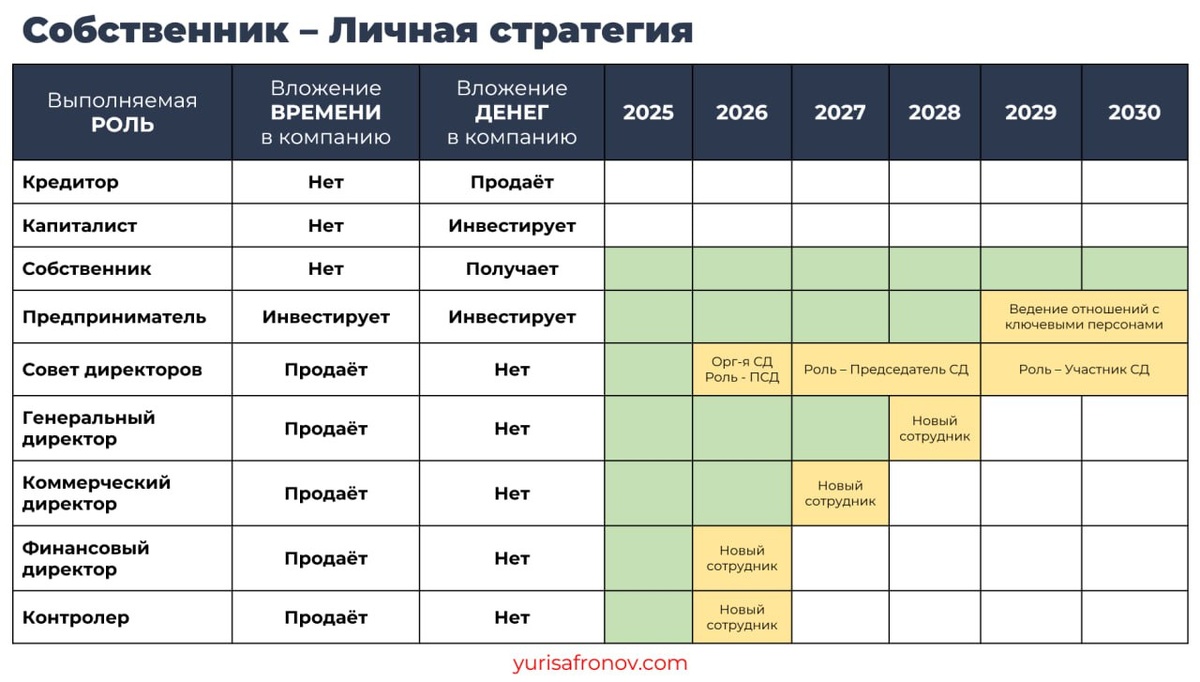 ЛИЧНАЯ СТРАТЕГИЯ СОБСТВЕННИКА