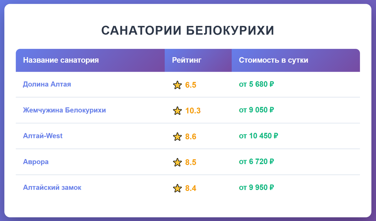 Санатории Белокурихи