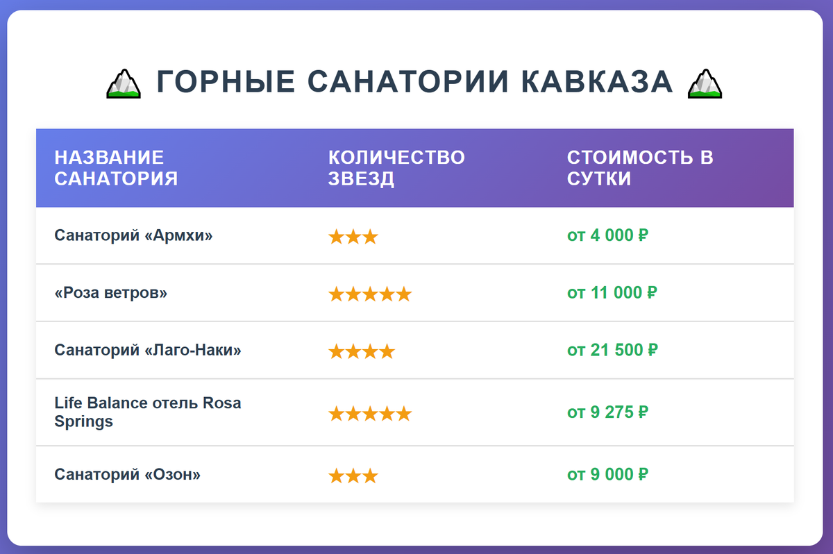 Горные санатории Кавказа