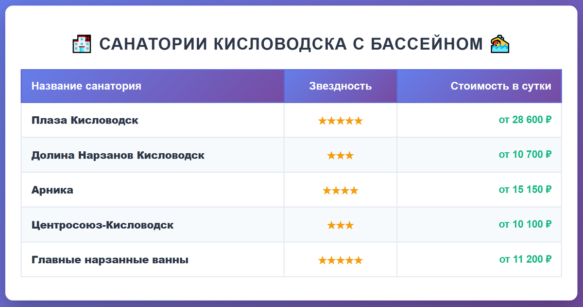 Санатории Кисловодска с бассейном