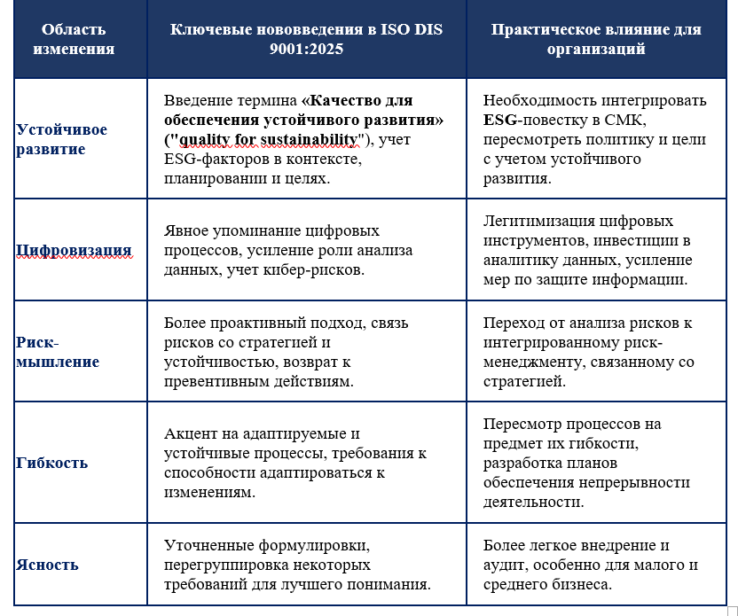 Сводная таблица планируемых изменений