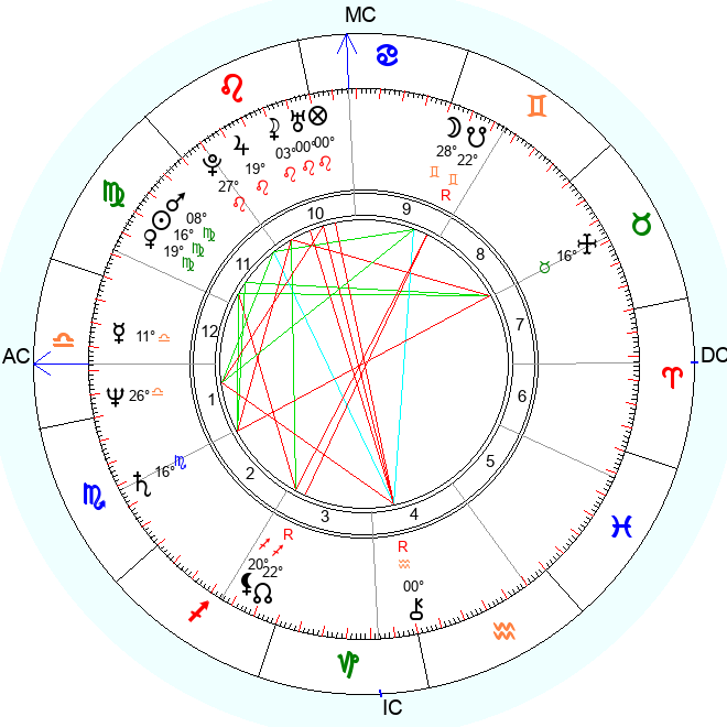 Космограмма Ларисы Долиной (на дома внимания не обращаем, исключительно на знаки)