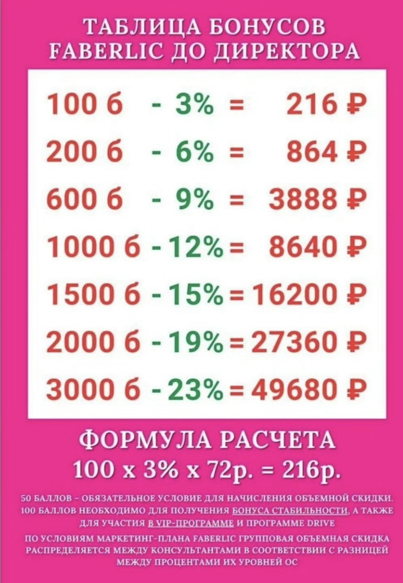 Маркетинг-план до директора