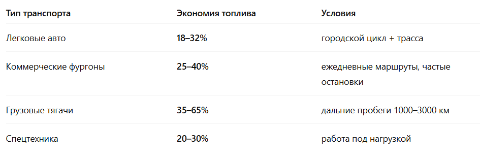 Водородный генератор H2Element в цифрах: реальные результаты тестов и испытаний