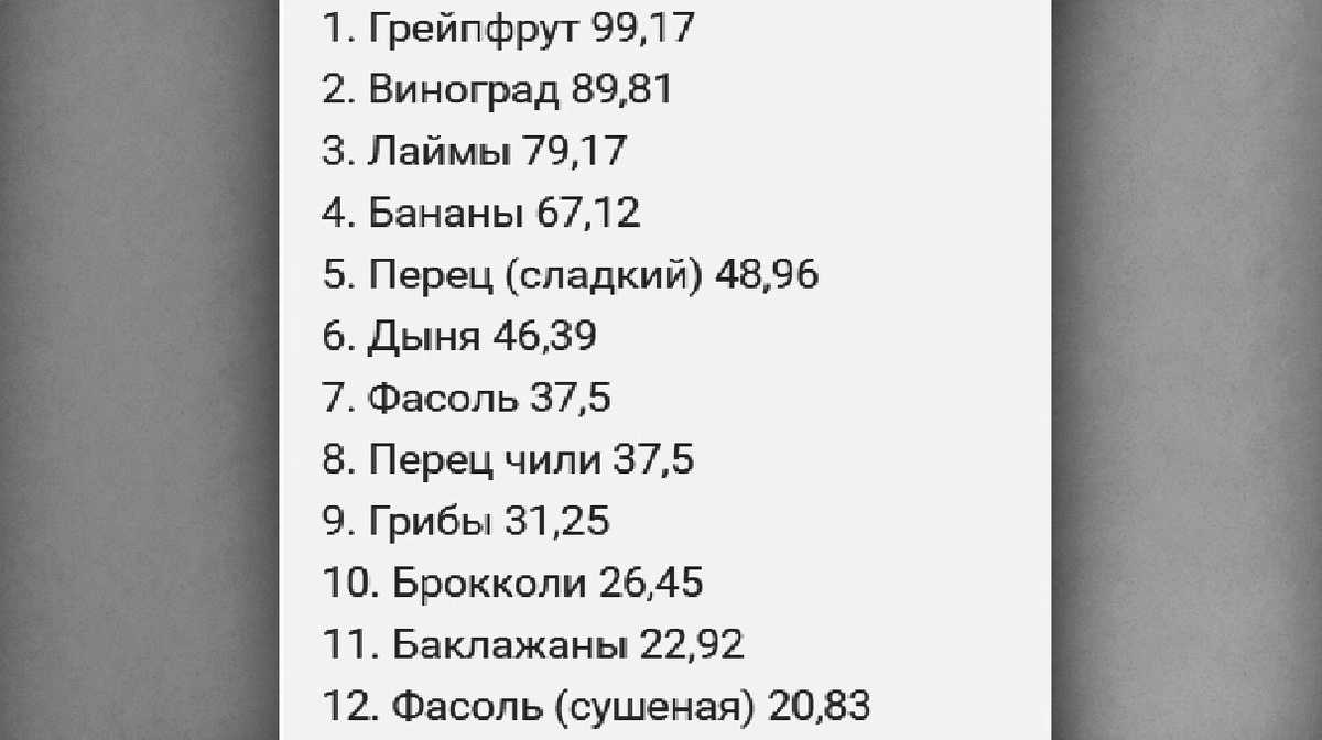 «Грязная дюжина». Цифры обозначают процент овощей и фруктов, содержащих несколько остатков пестицидов.