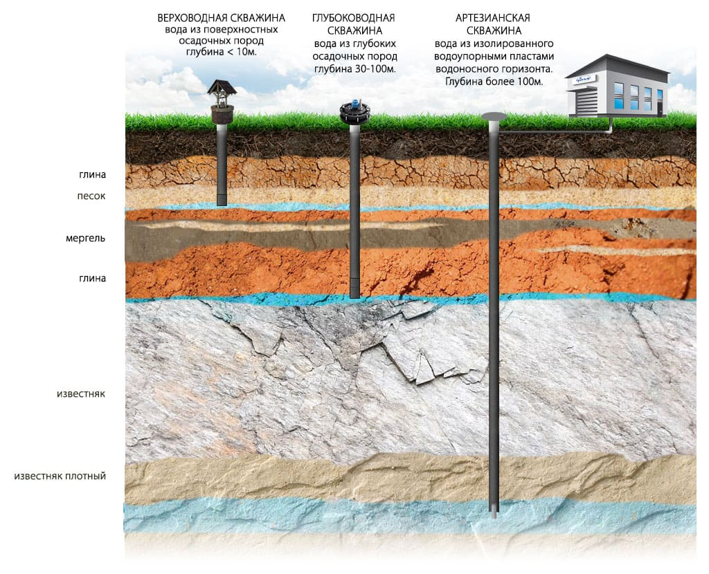 Артезианская скважина