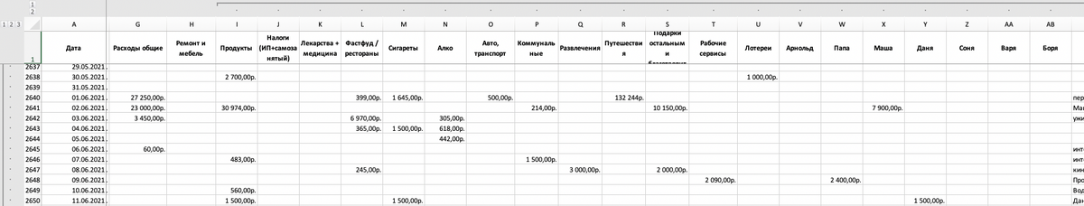 Кусочек моего отчета Cash Flow