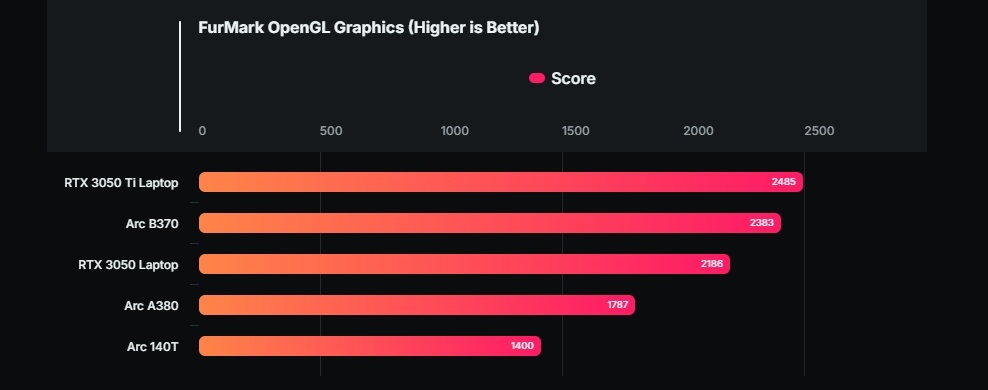 Фото WCCF Tech  📷
